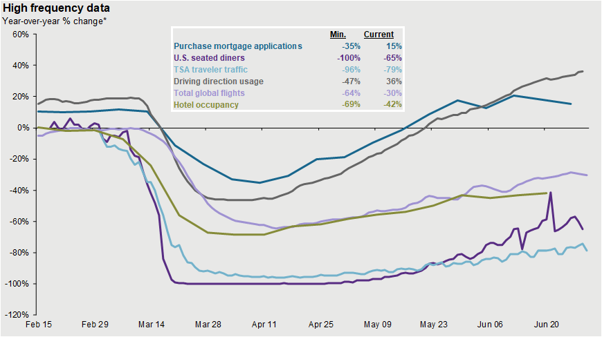 JP-Morgan-Asset-Management-Chart